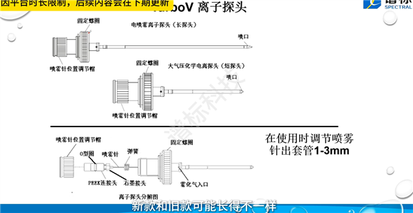 離子源的性能直接影響到質(zhì)譜儀的靈敏度、選擇性和穩(wěn)定性